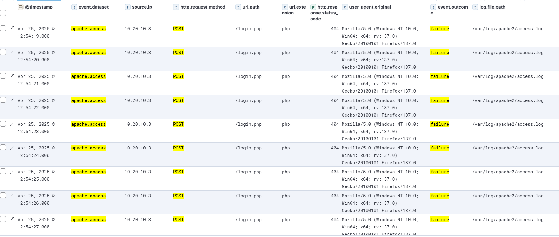 **Failed POST Request Logs**