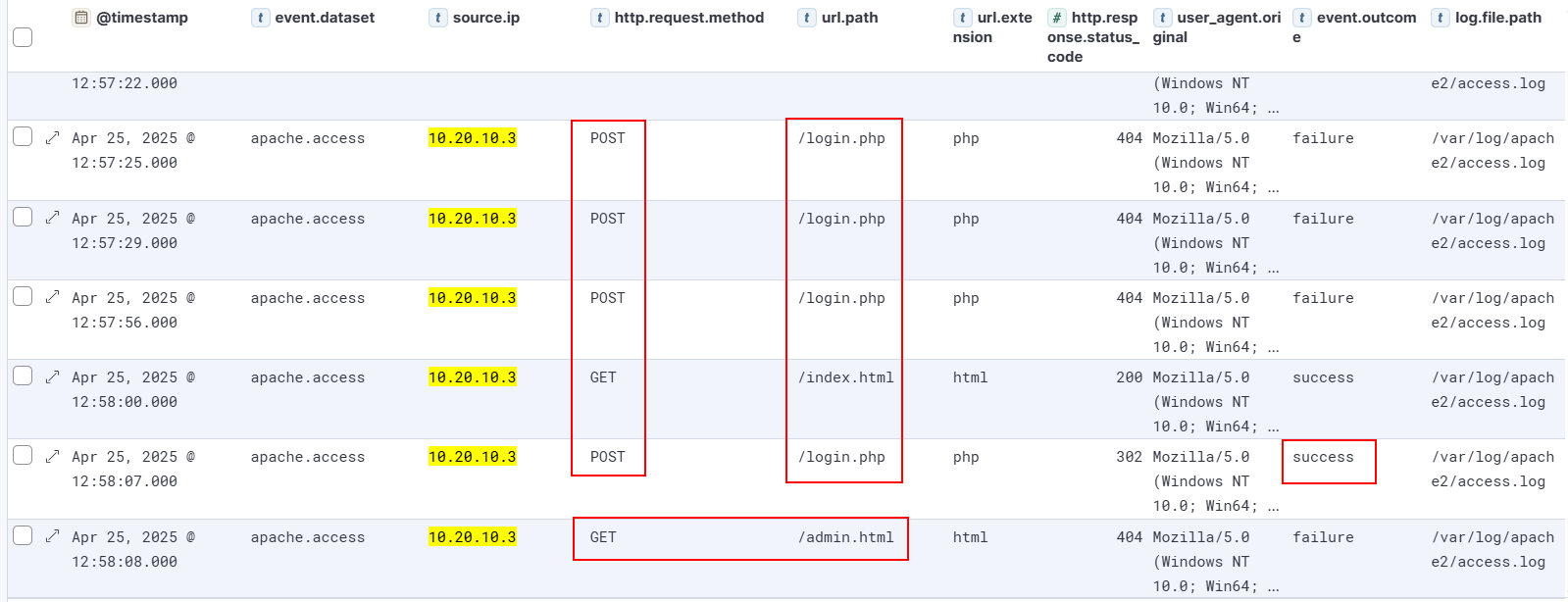 **Source IP Activity Summary**
